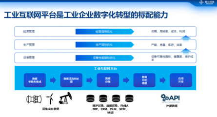 寄云科技CEO時培昕 數據驅動高端制造數字化轉型的工業互聯網數據服務之道