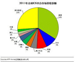 移動(dòng)互聯(lián)網(wǎng)APP技術(shù)開(kāi)發(fā) 開(kāi)發(fā)者關(guān)注的未來(lái)趨勢(shì)與熱點(diǎn)探索